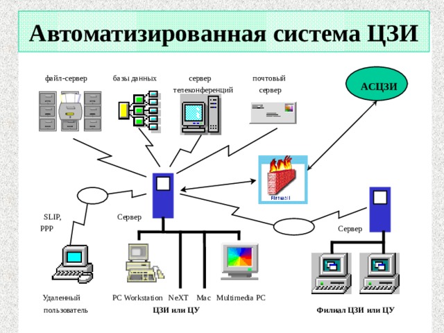 Автоматизированная информационная система картинки