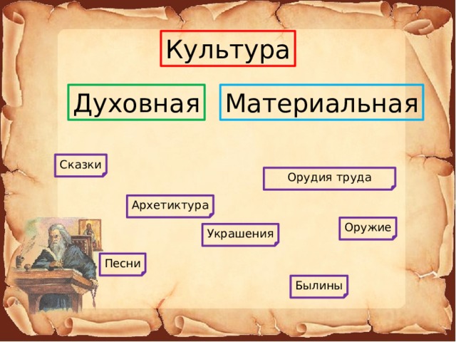 Культура руси таблица 6 класс история россии. Культурное пространство Европы и культура Руси. Культурное пространство Европы. Культурное пространство Европы и культура Руси памятники. Культурное пространство Европы и Руси 6 класс.