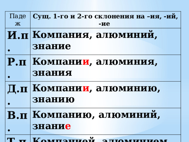 Склонение существительных на ий ие ия презентация 5 класс