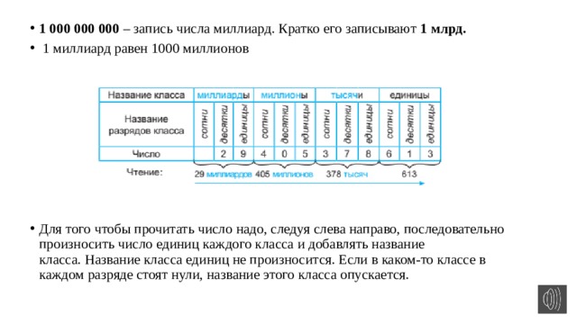 1 000 000 000 – запись числа миллиард. Кратко его записывают 1 млрд.  1 миллиард равен 1000 миллионов Для того чтобы прочитать число надо, следуя слева направо, последовательно произносить число единиц каждого класса и добавлять название  класса. Название класса единиц не произносится. Если в каком-то классе в  каждом разряде стоят нули, название этого класса опускается.   