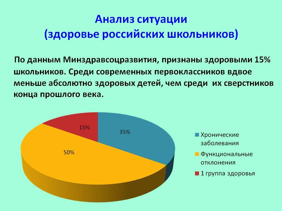 Здоровье людей диаграмма