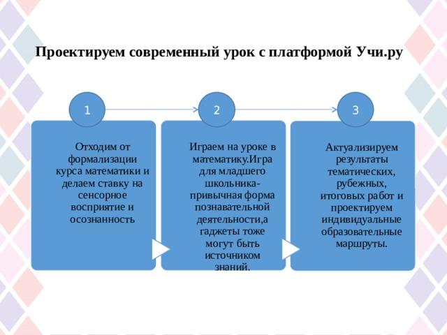 Проектируем современный урок с платформой Учи.ру 3 2 1 Играем на уроке в математику.Игра для младшего школьника-привычная форма познавательной деятельности,а гаджеты тоже могут быть источником знаний. Отходим от формализации курса математики и делаем ставку на сенсорное восприятие и осознанность Актуализируем результаты тематических, рубежных, итоговых работ и проектируем индивидуальные образовательные маршруты. 
