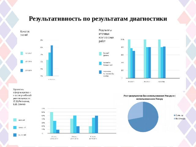 Результативность по результатам диагностики   