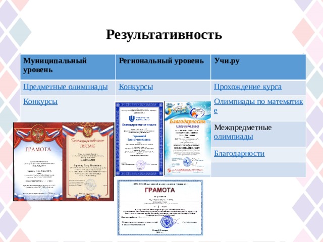 Результативность Муниципальный уровень Региональный уровень Учи.ру Межпредметные олимпиады 