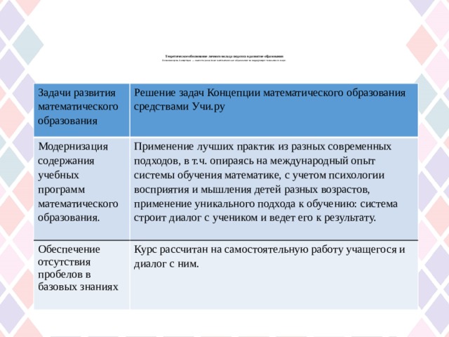 Теоретическое обоснование личного вклада педагога в развитие образования  Основная цель Концепции — вывести российское математическое образование на лидирующее положение в мире.   Задачи развития математического образования Решение задач Концепции математического образования средствами Учи.ру Модернизация содержания учебных программ математического образования. Применение лучших практик из разных современных подходов, в т.ч. опираясь на международный опыт системы обучения математике, с учетом психологии восприятия и мышления детей разных возрастов, применение уникального подхода к обучению: система строит диалог с учеником и ведет его к результату. Обеспечение отсутствия пробелов в базовых знаниях Курс рассчитан на самостоятельную работу учащегося и диалог с ним. 