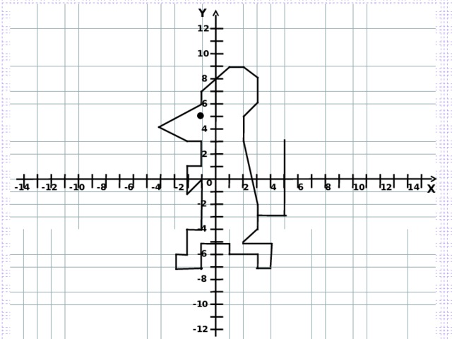 Y 12 10 8 6 4 2 0 X 2 -2 4 6 8 10 12 14 -6 -4 -8 -10 -12 -14 -2 -4 -6 -8 -10 -12 