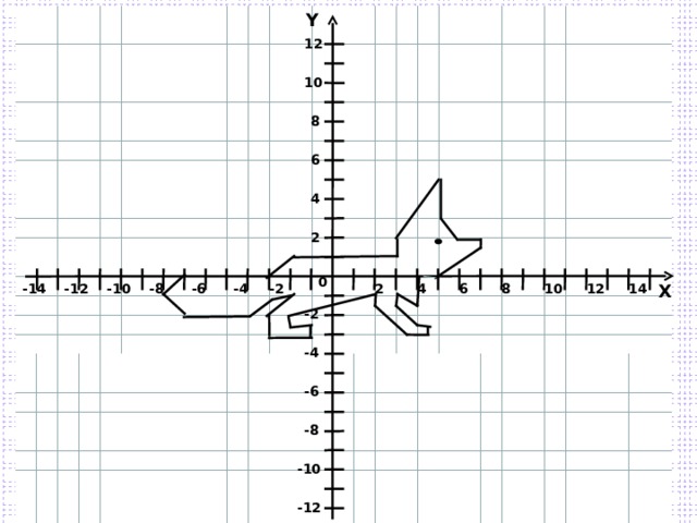 Y 12 10 8 6 4 2 0 X 2 -2 4 6 8 10 12 14 -4 -6 -8 -10 -12 -14 -2 -4 -6 -8 -10 -12 