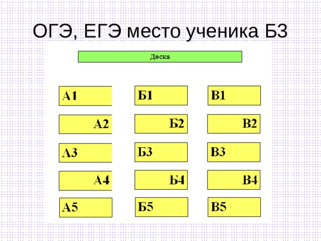 Нумерация парт на егэ