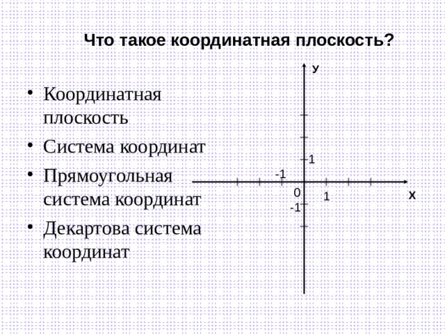 Что такое координатная плоскость? У Координатная плоскость Система координат Прямоугольная система координат Декартова система координат 1 -1 0 1 Х -1 