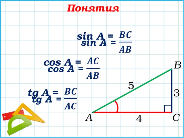 Понятия   sin A =   cos A = В 5   tg A = 3 С А 4 