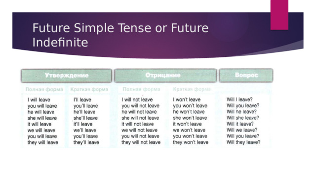 Future Simple Tense or Future Indefinite 
