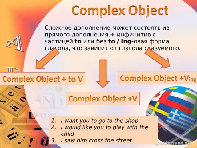 Сложное дополнение может состоять из прямого дополнения + инфинитив с частицей to или без to / ing- овая форма глагола, что зависит от глагола сказуемого. I want you to go to the shop I would like you to play with the child I saw him cross the street 