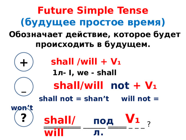 Future Simple Tense  (будущее простое время)   Обозначает действие, которое будет происходить в будущем.   shall /will + V ₁  1л- I, we - shall   shall/will not + V₁   shall not = shan’t will not = won’t    ‗‗‗‗‗‗‗‗‗‗ ______ ‗‗‗‗‗ _ _ _ ? + _ ? V ₁ shall/will подл. 