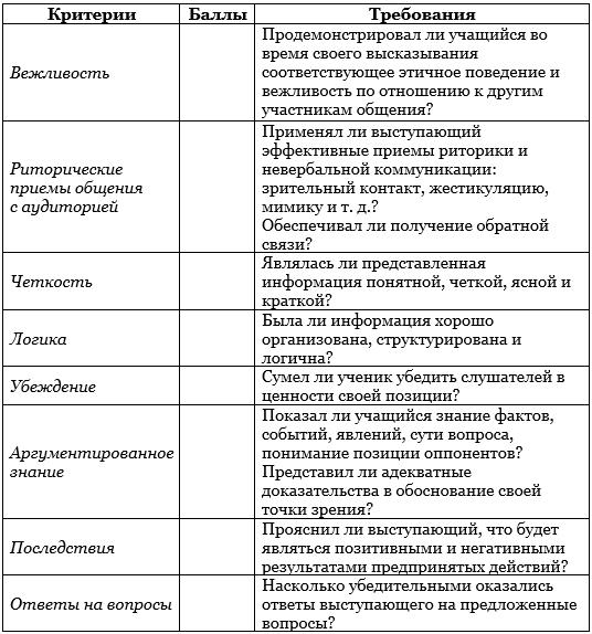 Ф и обучающегося. Листочек учебный год ф и обучающешо.