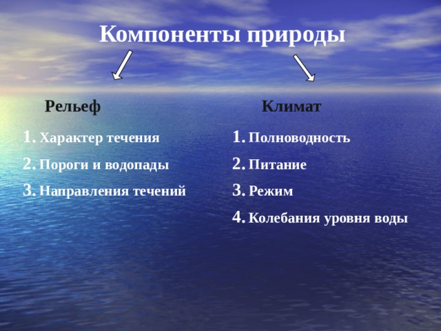 Компоненты природы Рельеф Климат Характер течения Пороги и водопады Направления течений Полноводность Питание Режим Колебания уровня воды 