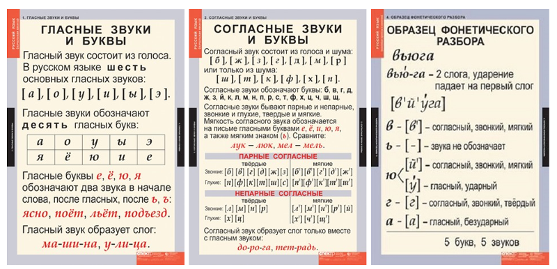 Что такое памятка 1 по русскому языку 3 класс. Смотреть фото Что такое памятка 1 по русскому языку 3 класс. Смотреть картинку Что такое памятка 1 по русскому языку 3 класс. Картинка про Что такое памятка 1 по русскому языку 3 класс. Фото Что такое памятка 1 по русскому языку 3 класс