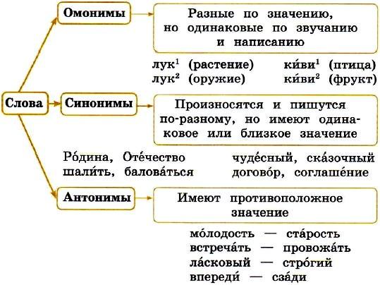 Что такое памятка 1 по русскому языку 3 класс. Смотреть фото Что такое памятка 1 по русскому языку 3 класс. Смотреть картинку Что такое памятка 1 по русскому языку 3 класс. Картинка про Что такое памятка 1 по русскому языку 3 класс. Фото Что такое памятка 1 по русскому языку 3 класс