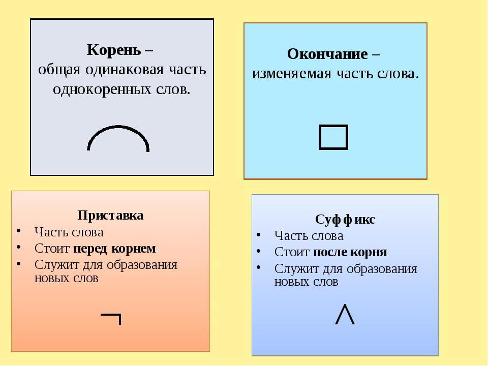 Что такое памятка 1 по русскому языку 3 класс. Смотреть фото Что такое памятка 1 по русскому языку 3 класс. Смотреть картинку Что такое памятка 1 по русскому языку 3 класс. Картинка про Что такое памятка 1 по русскому языку 3 класс. Фото Что такое памятка 1 по русскому языку 3 класс