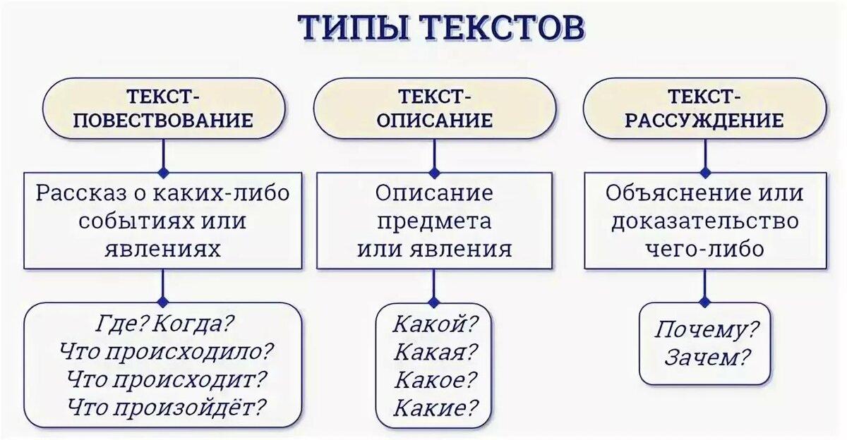 Что такое памятка 1 по русскому языку 3 класс. Смотреть фото Что такое памятка 1 по русскому языку 3 класс. Смотреть картинку Что такое памятка 1 по русскому языку 3 класс. Картинка про Что такое памятка 1 по русскому языку 3 класс. Фото Что такое памятка 1 по русскому языку 3 класс