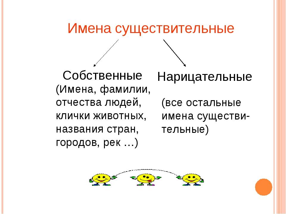 Собственные и нарицательные имена существительные план конспект урока