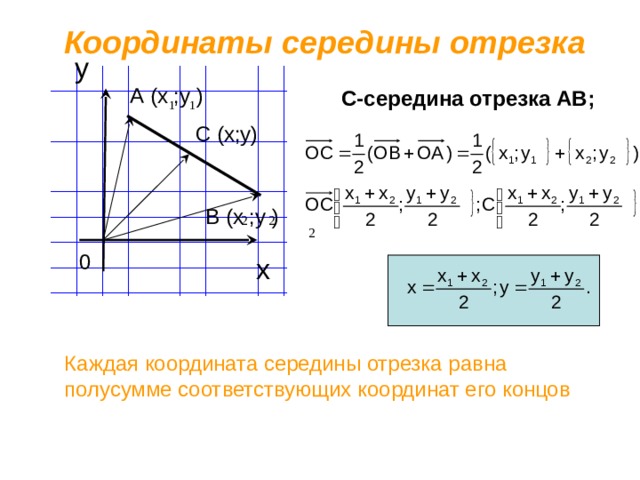 Координаты середины