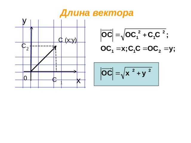 Длина вектора у   С (х;у) С  С  0 х 