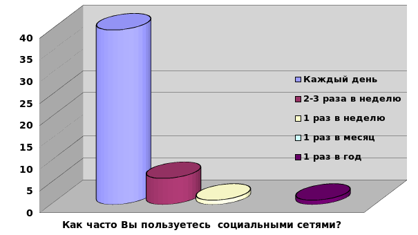 Влияние социальной рекламы на подростков проект