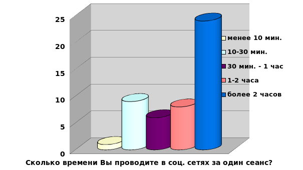 Влияние социальной рекламы на подростков проект