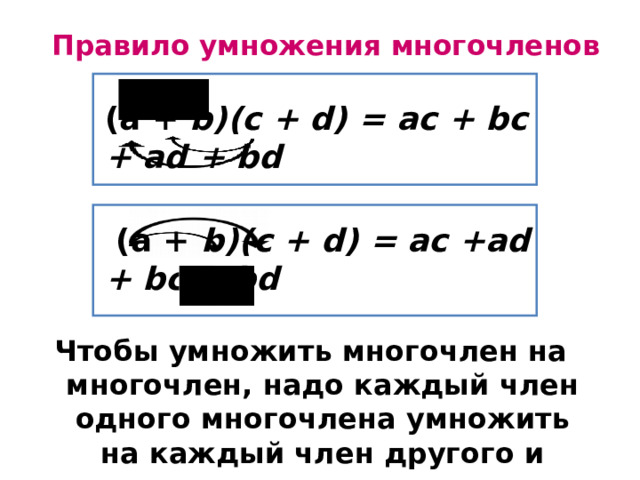 Правило умножения многочленов   (а + b)(с + d) = ас + bс + аd + bd    (а + b)(с + d) = ас +аd + bс + bd  Чтобы умножить многочлен на многочлен, надо каждый член одного многочлена умножить на каждый член другого и полученные произведения сложить. 