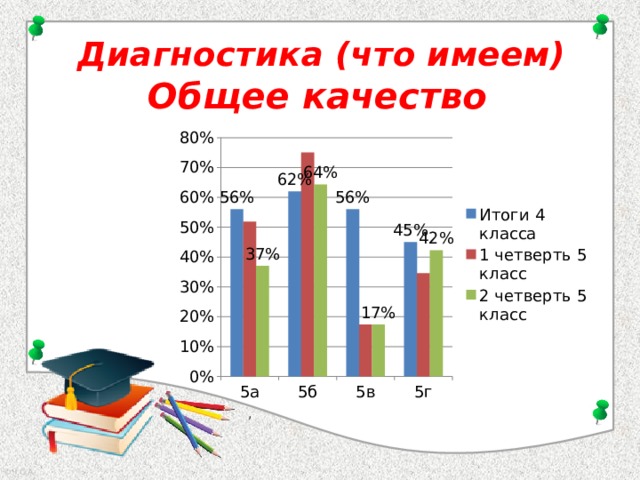 Круглый стол по преемственности детского сада и начальной школы