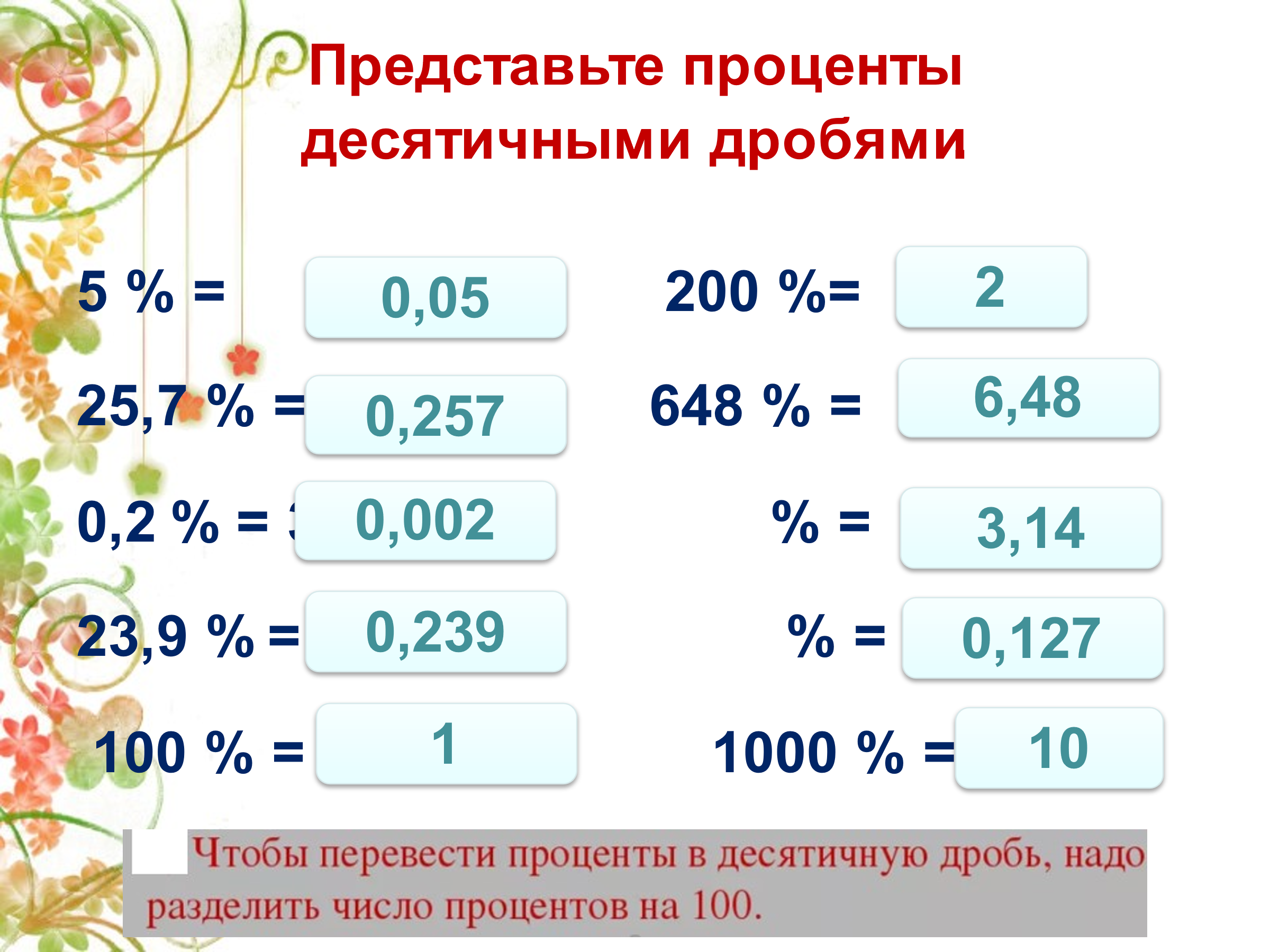 Урок процента 6. Как перевести из процентов в десятичную дробь сложно. Как из натурального числа вычесть десятичную дробь. −0,28571428571 В десятичную.