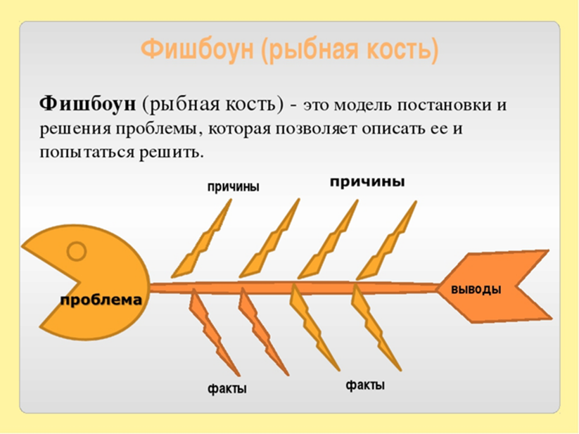 Схема в виде рыбы