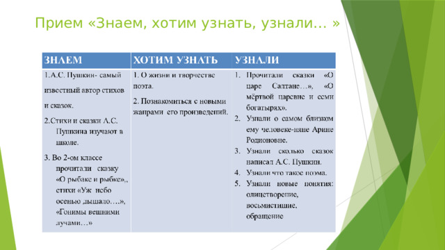 Прием «Знаем, хотим узнать, узнали… »   