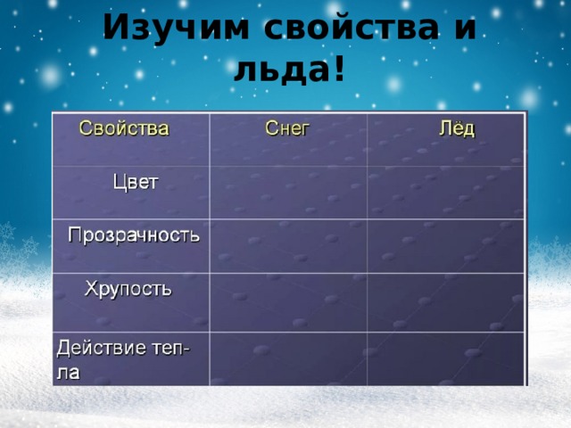 Изучим свойства и льда! 