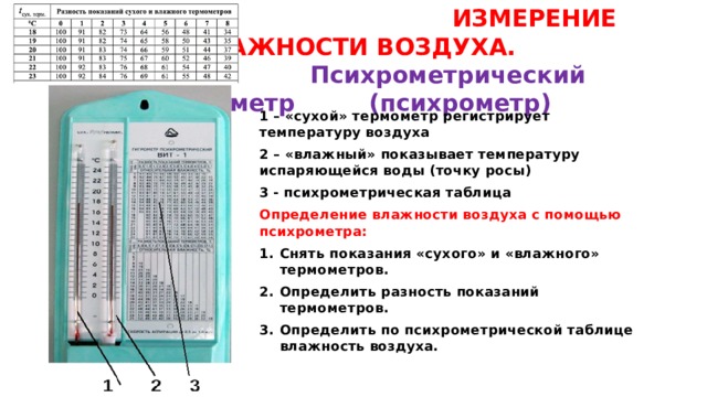    ИЗМЕРЕНИЕ ВЛАЖНОСТИ ВОЗДУХА.   Психрометрический гигрометр (психрометр)    1 – «сухой» термометр регистрирует температуру воздуха 2 – «влажный» показывает температуру испаряющейся воды (точку росы) 3 - психрометрическая таблица Определение влажности воздуха с помощью психрометра: Снять показания «сухого» и «влажного» термометров. Определить разность показаний термометров. Определить по психрометрической таблице влажность воздуха.  