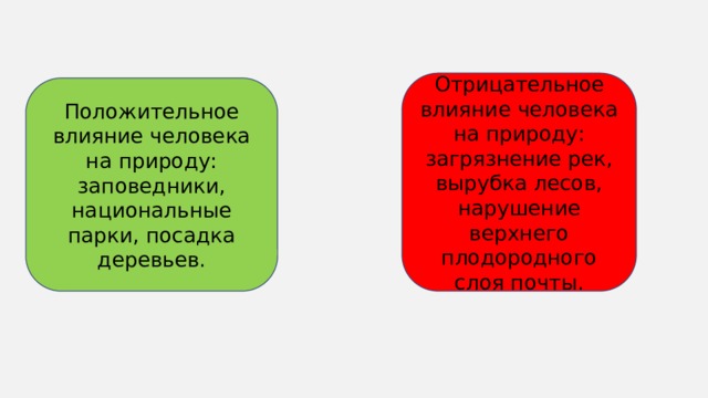 Отрицательное влияние человека на природу рисунок