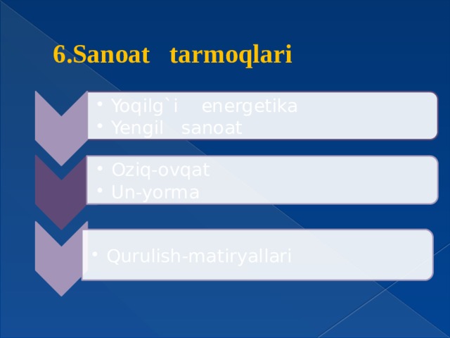 Yoqilg`i energetika Yengil sanoat Yoqilg`i energetika Yengil sanoat Oziq-ovqat Un-yorma Oziq-ovqat Un-yorma Qurulish-matiryallari Qurulish-matiryallari 6.Sanoat tarmoqlari 