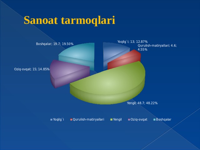 Sanoat tarmoqlari 