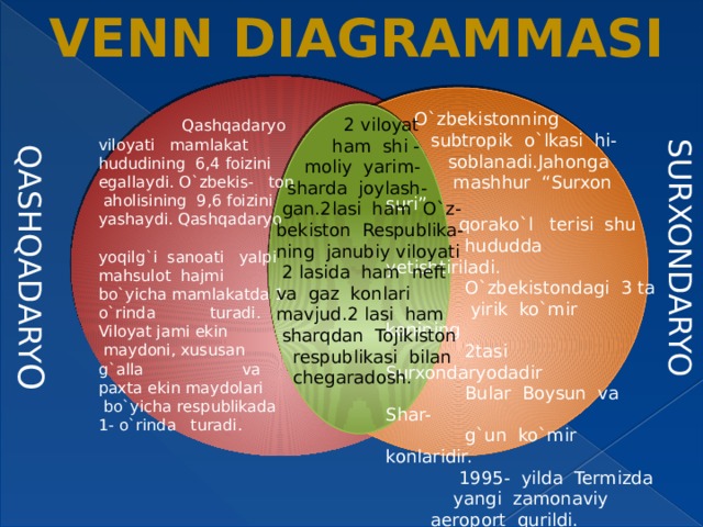 VENN DIAGRAMMASI  O`zbekistonning  subtropik o`lkasi hi-  soblanadi.Jahonga  mashhur “Surxon suri”  qorako`l terisi shu  hududda yetishtiriladi.  O`zbekistondagi 3 ta  yirik ko`mir konining  2tasi Surxondaryodadir  Bular Boysun va Shar-  g`un ko`mir konlaridir.  1995- yilda Termizda  yangi zamonaviy  aeroport qurildi.   2 viloyat   Qashqadaryo viloyati mamlakat hududining 6,4 foizini egallaydi. O`zbekis- ton aholisining 9,6 foizini yashaydi. Qashqadaryo yoqilg`i sanoati yalpi mahsulot hajmi bo`yicha mamlakatda 1-o`rinda turadi. Viloyat jami ekin  ham shi -  moliy yarim-  maydoni, xususan g`alla va paxta ekin maydolari  sharda joylash-  bo`yicha respublikada  gan.2lasi ham O`z- 1- o`rinda turadi.  bekiston Respublika-  ning janubiy viloyati  2 lasida ham neft  va gaz konlari  mavjud.2 lasi ham  sharqdan Tojikiston  respublikasi bilan  chegaradosh. SURXONDARYO QASHQADARY O 