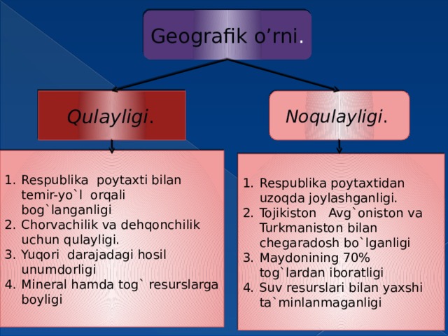 Geografik o’rni . Noqulayligi . Qulayligi . Respublika poytaxti bilan temir-yo`l orqali bog`langanligi Chorvachilik va dehqonchilik uchun qulayligi. Yuqori darajadagi hosil unumdorligi Mineral hamda tog` resurslarga boyligi Respublika poytaxtidan uzoqda joylashganligi. Tojikiston Avg`oniston va Turkmaniston bilan chegaradosh bo`lganligi Maydonining 70% tog`lardan iboratligi Suv resurslari bilan yaxshi ta`minlanmaganligi 