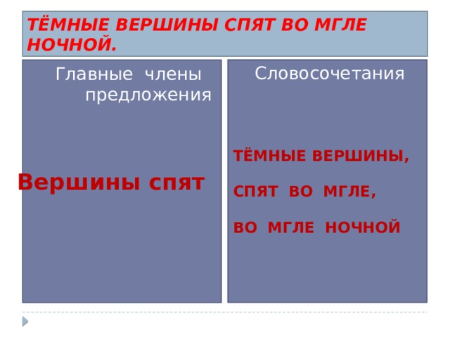 ТЁМНЫЕ ВЕРШИНЫ СПЯТ ВО МГЛЕ НОЧНОЙ.  Словосочетания  Главные члены предложения ТЁМНЫЕ ВЕРШИНЫ,  СПЯТ ВО МГЛЕ,  ВО МГЛЕ НОЧНОЙ  Вершины спят