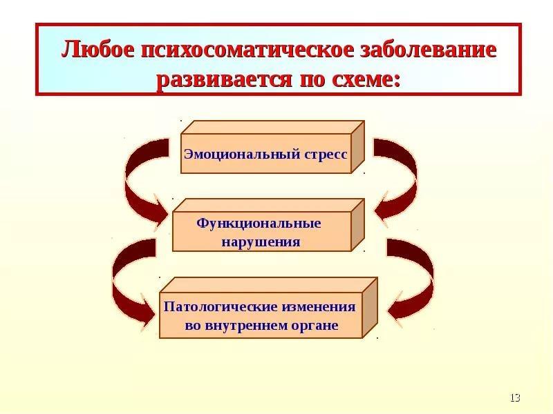 Когнитивный подход к специфике психосоматических расстройств схема тела по п шильдеру