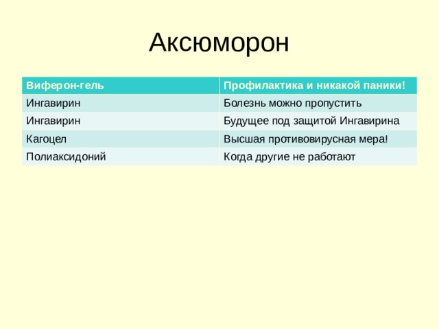 Аксюморон Виферон-гель Профилактика и никакой паники! Ингавирин Болезнь можно пропустить Ингавирин Будущее под защитой Ингавирина Кагоцел Высшая противовирусная мера! Полиаксидоний Когда другие не работают 