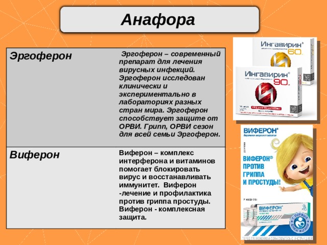 Анафора Эргоферон  Эргоферон – современный препарат для лечения вирусных инфекций. Эргоферон исследован клинически и экспериментально в лабораториях разных стран мира. Эргоферон способствует защите от ОРВИ. Грипп, ОРВИ сезон для всей семьи Эргоферон. Виферон Виферон – комплекс интерферона и витаминов помогает блокировать вирус и восстанавливать иммунитет. Виферон -лечение и профилактика против гриппа простуды. Виферон - комплексная защита . 