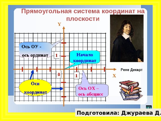 Картинки по прямоугольной системе координат