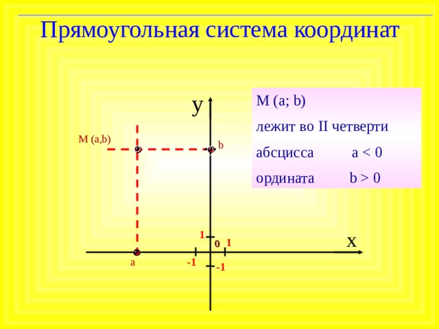 3 любых координат. Система координат. Прямоугольная система координат на плоскости. Прямоугольная система координат это в геометрии. Прямоугольная система координат четверти.