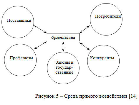 Приведите примеры прямого и косвенного воздействия. Схема факторы внешней среды прямого воздействия. Факторы внешней среды прямого воздействия и косвенного воздействия. Факторы внешней среды косвенного воздействия. Схема внешняя среда косвенного воздействия.