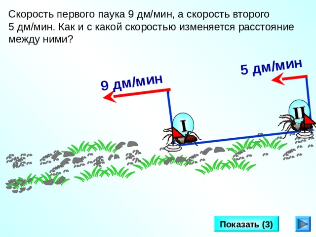 II I 5 дм/мин 9 дм/мин Скорость первого паука 9 дм/мин, а скорость второго 5 дм/мин. Как и с какой скоростью изменяется расстояние между ними? Л.Г. Петерсон «Математика 4 класс» Урок 24. Сделайте клик по кнопке «Показать» ( 3 раза)   Показать ( 3 ) 2 
