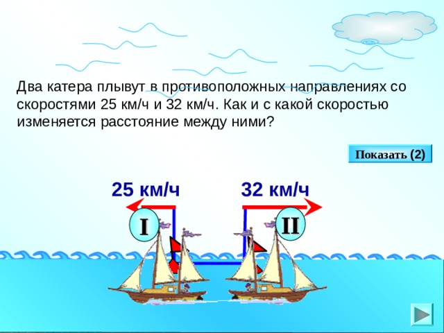 Два катера плывут в противоположных направлениях со скоростями 25 км/ч и 32 км/ч. Как и с какой скоростью изменяется расстояние между ними? Показать ( 2 )  32 км/ч 25 км/ч II I Л.Г. Петерсон «Математика 4 класс» Урок 24. Сделайте клик по кнопке «Показать» ( 2  раза)    5 