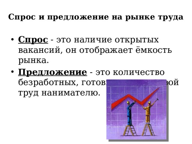 Спрос и предложение на рынке труда   Спрос - это наличие открытых вакансий, он отображает ёмкость рынка. Предложение - это количество безработных, готовых продать свой труд нанимателю. 